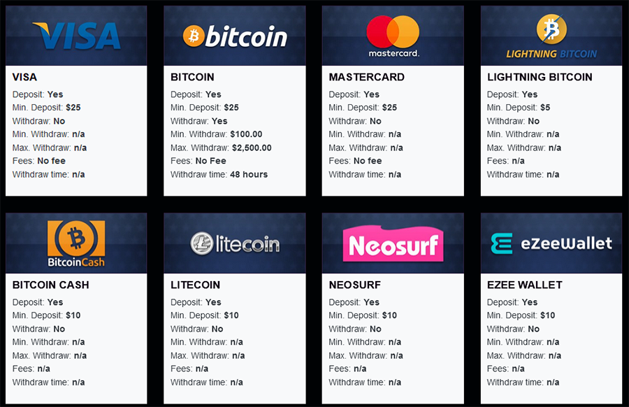 Lincoln Casino banking payment methods screenshot